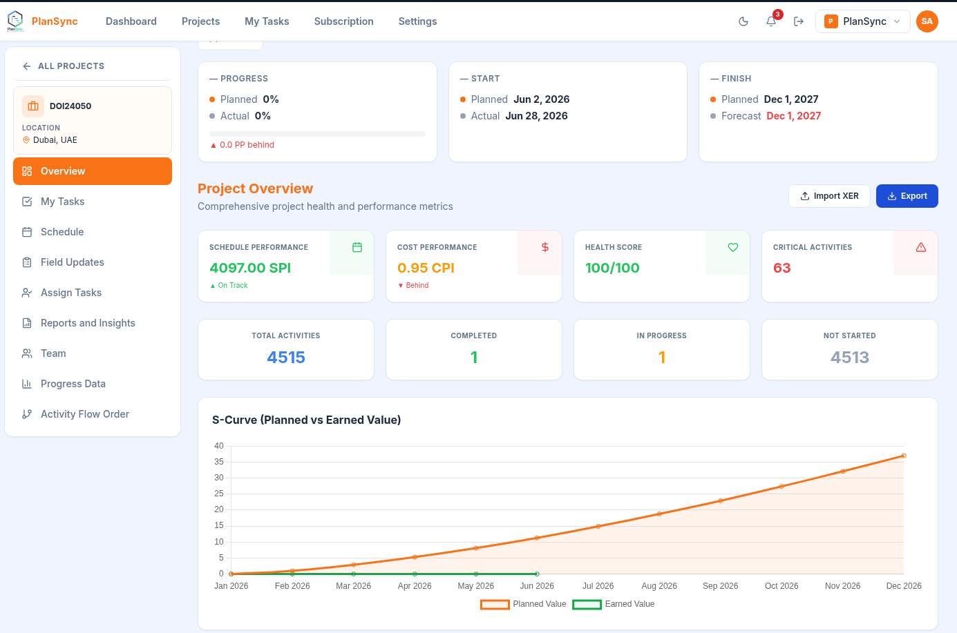 PlanSync Project Controls Platform Dashboard